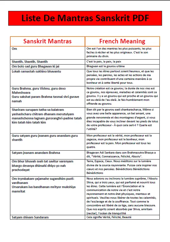 Liste De Mantras Sanskrit PDF